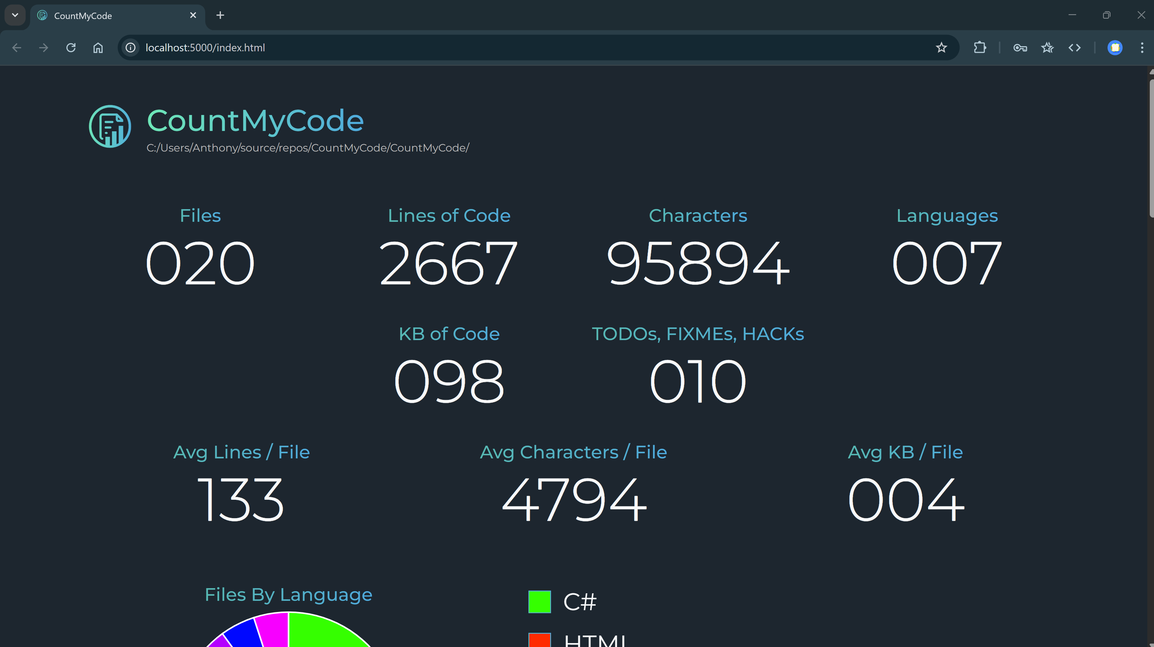 Audit for CountMyCode